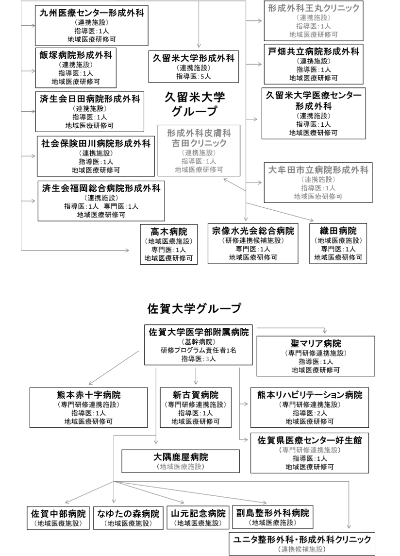 専門研修プログラムの施設群について