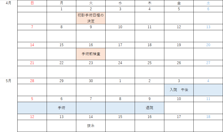 成人の全身麻酔での瘢痕拘縮手術の場合